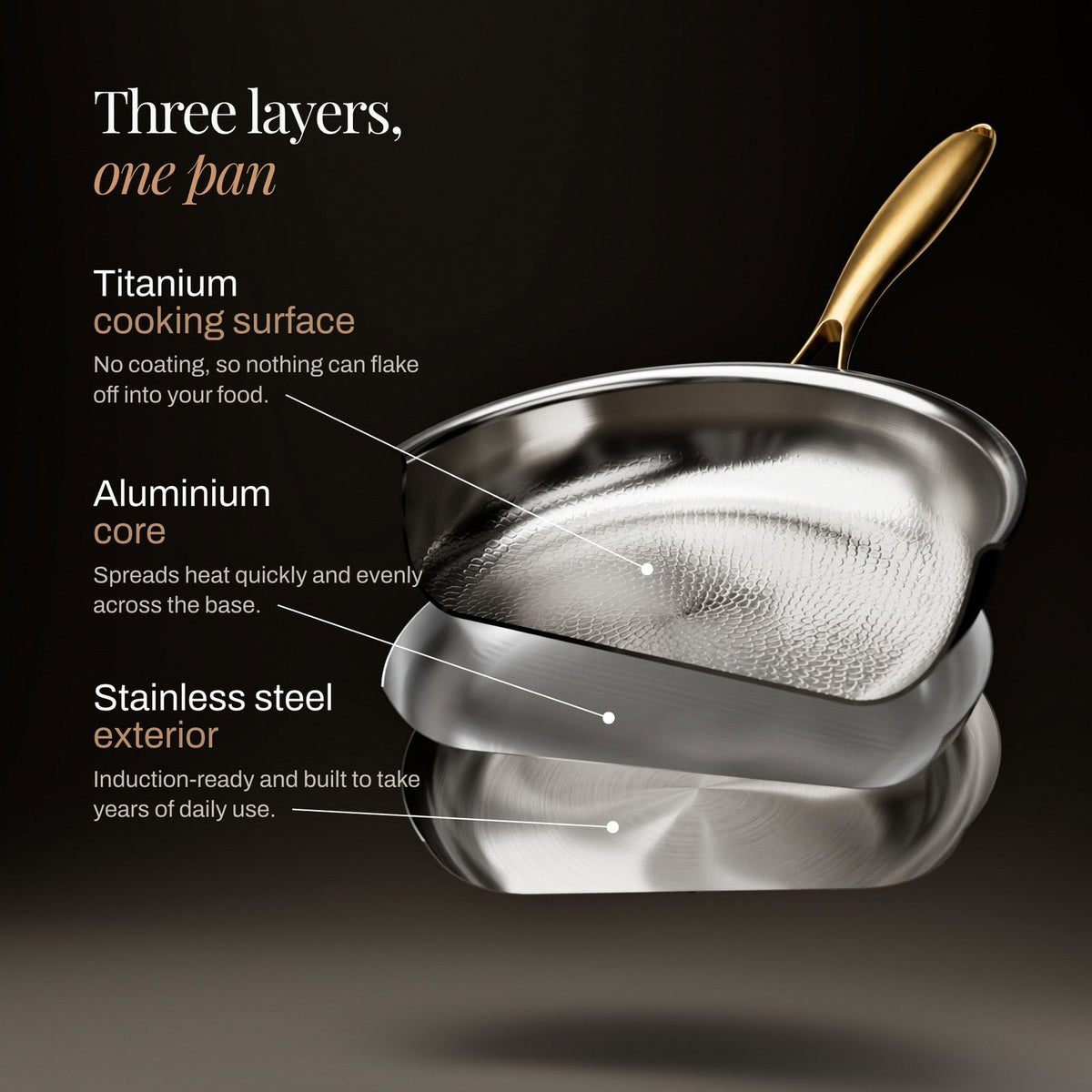 Gesmeed Titanium Complete Keuken Set met 3 Deksel (10, 11 & 12 Inch) I Beperkte Editie