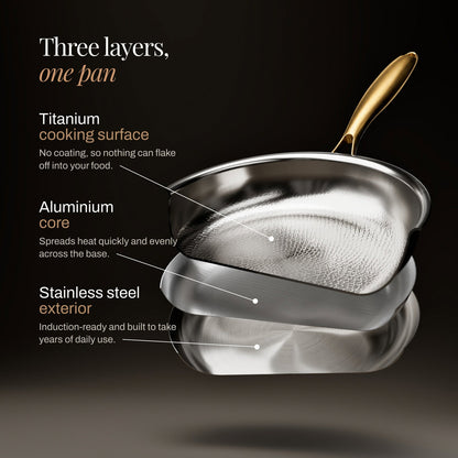 Gesmeed Titanium Complete Keuken Set met 3 Deksel (10, 11 & 12 Inch) I Beperkte Editie